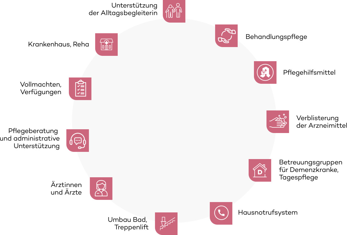 Seniorenbetreuung